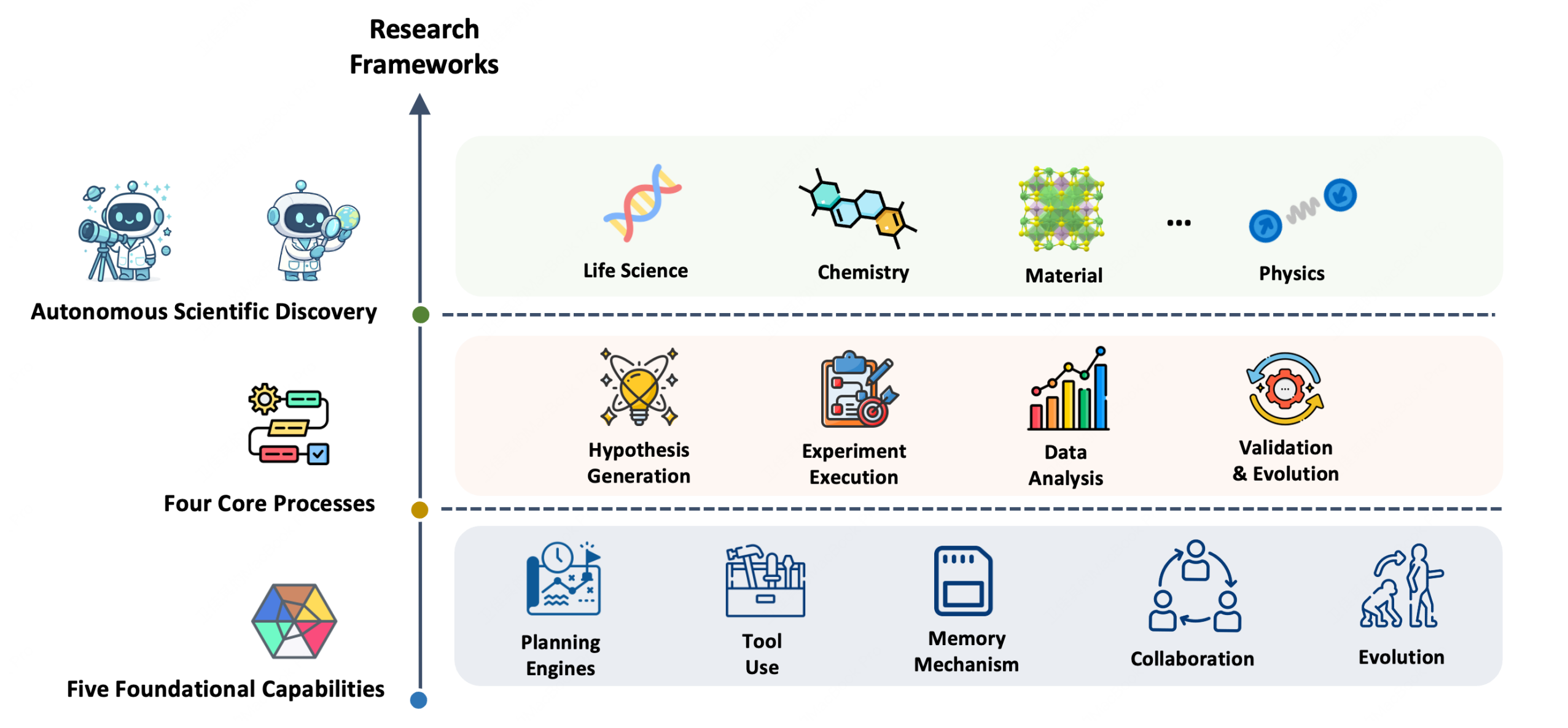 Agentic systems for scientific discovery