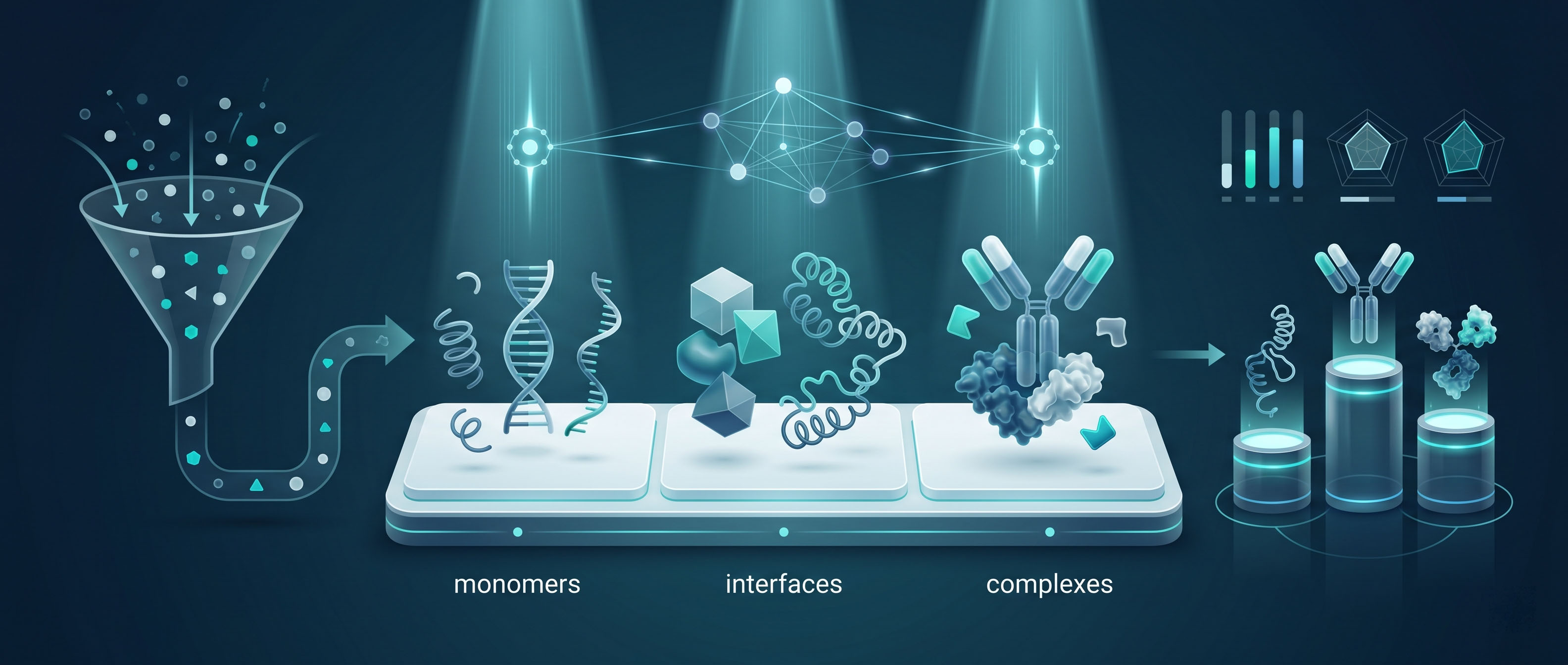 Benchmarking all-atom biomolecular structure prediction with FoldBench